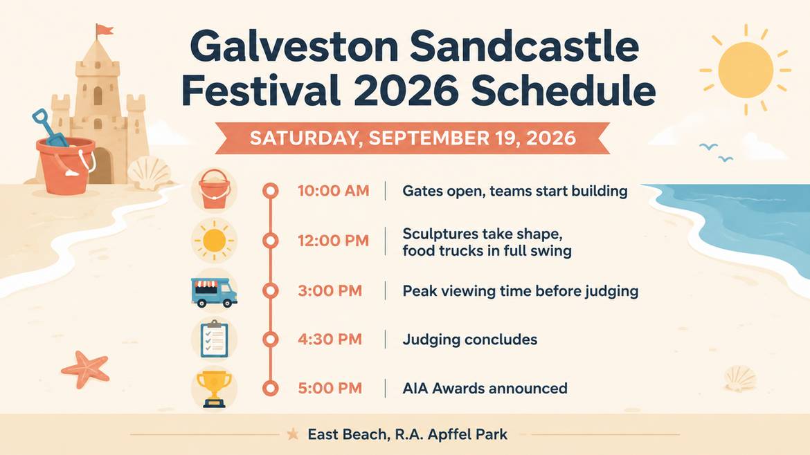 Galveston Sandcastle Festival 2026 Saturday schedule infographic
